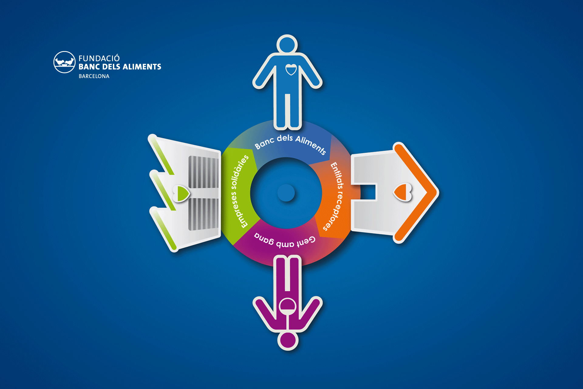 Roda_BancAliments